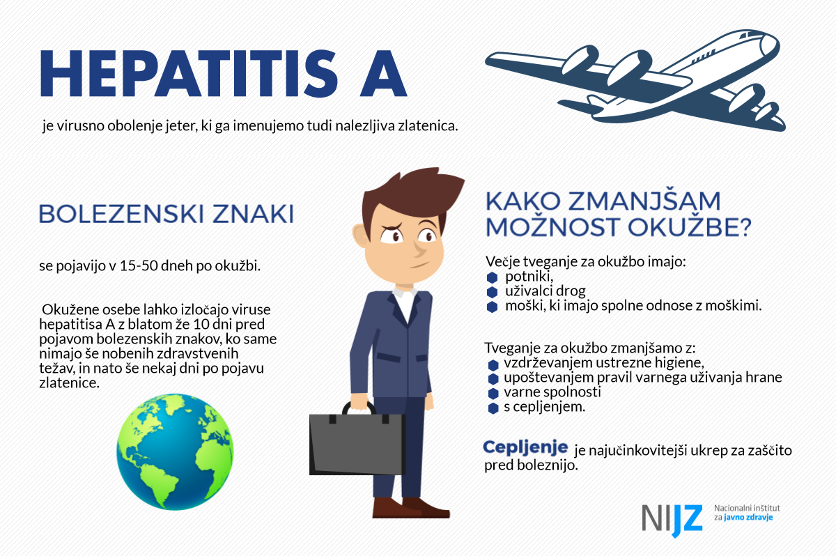 Hepatitis A infografika