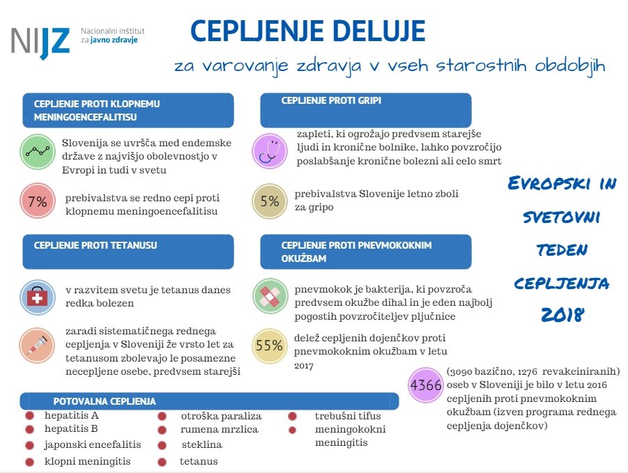 Evropski In Svetovni Teden Cepljenja 2018: Cepljenje Je Pravica ...