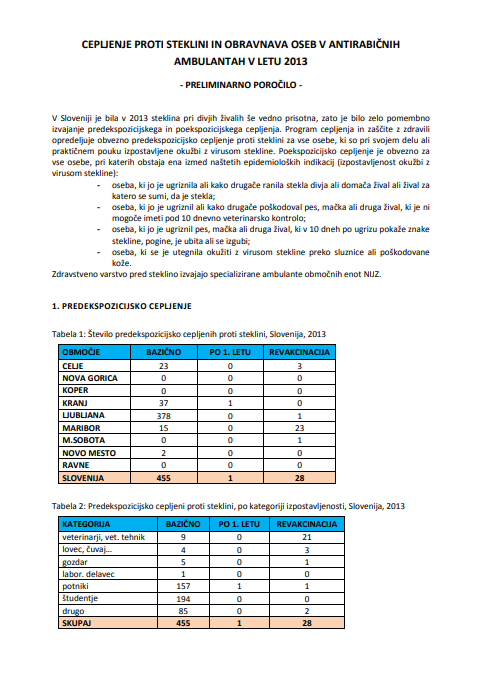 Preliminarno poročilo o cepljenju proti steklini v letu 2013