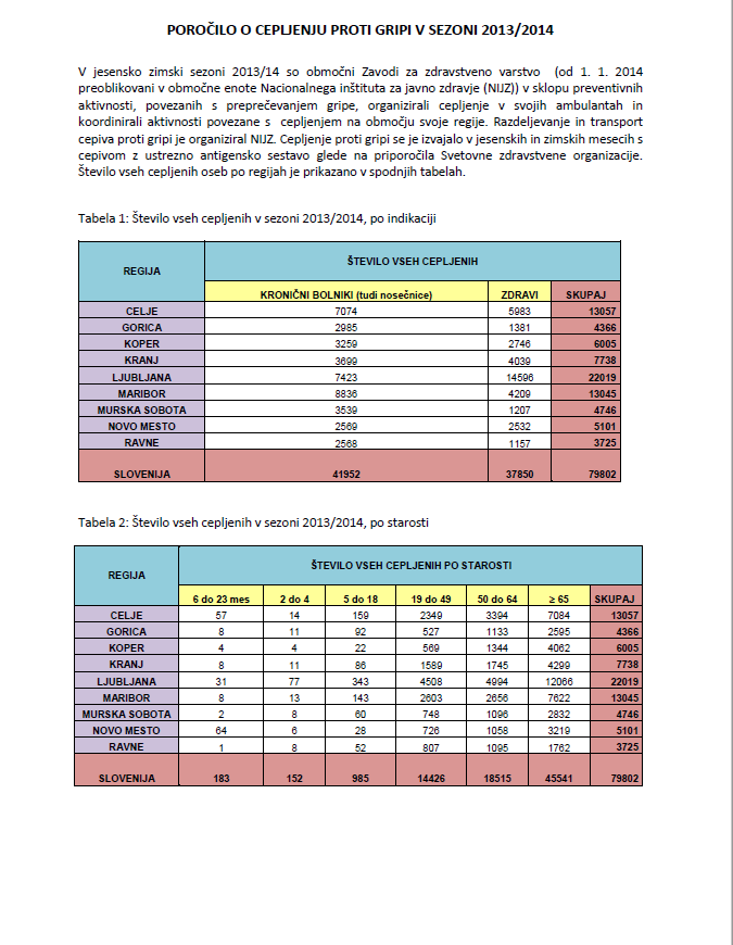 Preliminarno poročilo o izvajanju cepljenja proti gripi v sezoni 2013/2014