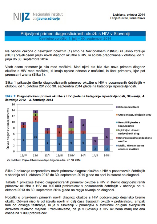 Četrtletno poročilo o okužbah s HIV za obdobje 1. julij – 30. september 2014