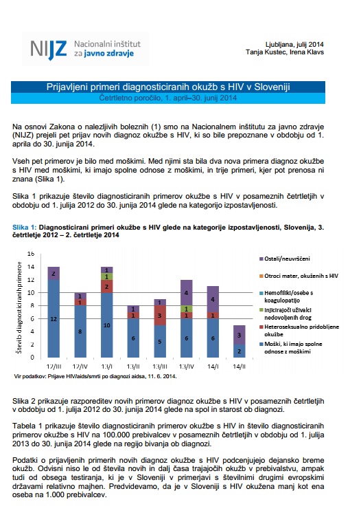 Četrtletno poročilo o okužbah s HIV za obdobje 1. april – 30. junij 2014