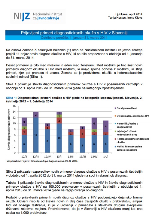 Četrtletno poročilo o okužbah s HIV za obdobje 1. januar – 31. marec 2014