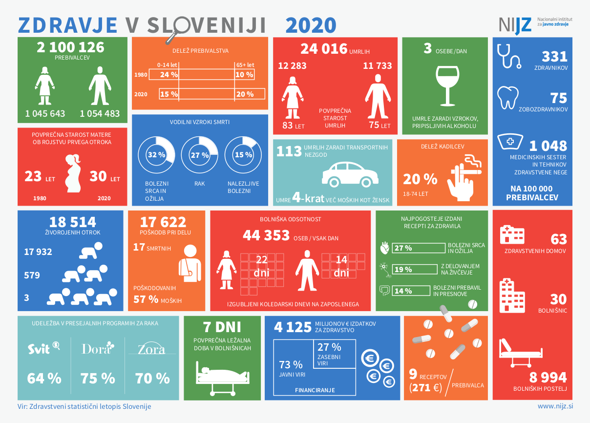 Zdravje v Sloveniji 2020