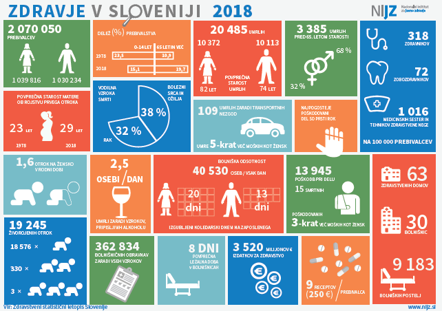 Zdravje v Sloveniji 2018