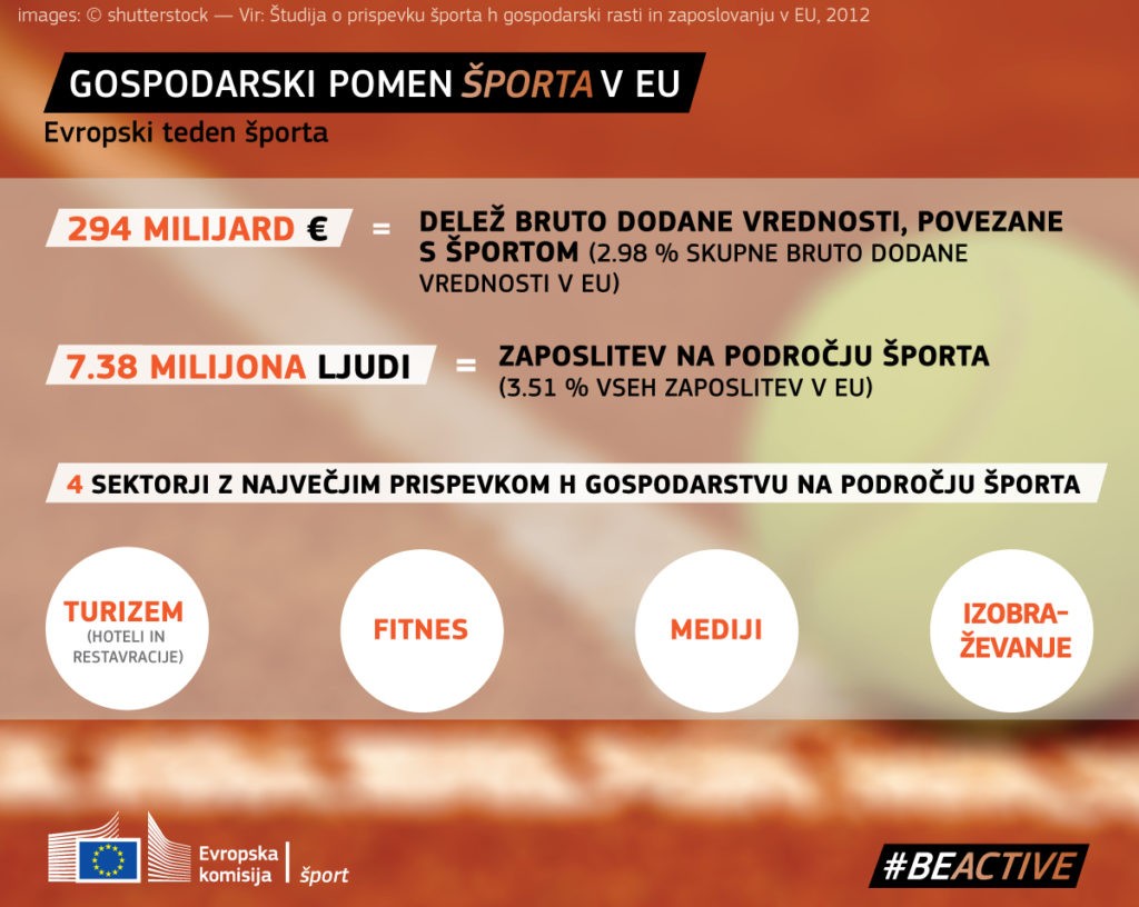 2015_sport-04-infog-eu-4-economic_slov-web-1024x816