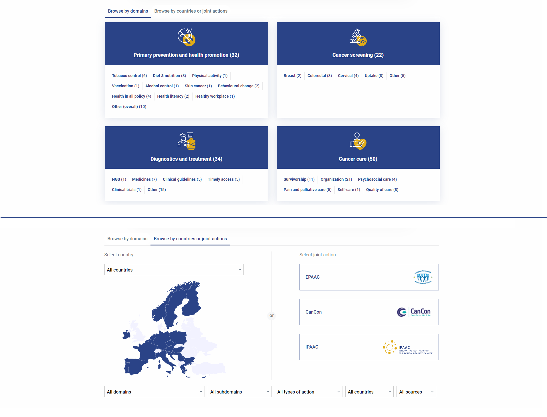 Predstavitev zaključnega izdelka Roadmap na uradni spletni strani projekta (https://www.ipaac.eu/roadmap/)