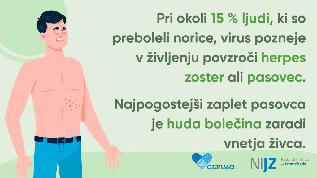 Pri okoli 15 odstotkih ljudi, ki so preboleli norice, virus pozneje v življenju povzroči herpes zoster ali pasovec. Najpogostejši zaplet pasovca je huda bolečina zaradi vnetja živca.