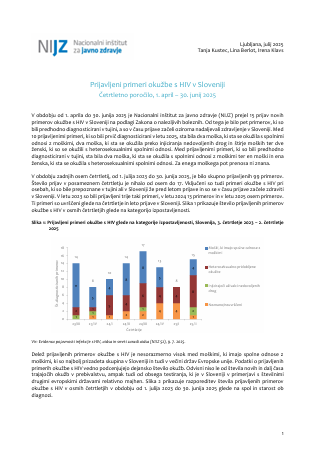 Prijavljeni primeri okužbe s HIV v Sloveniji, četrtletno poročilo, 1. april – 30. junij 2025