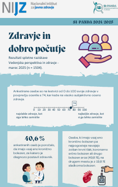 Zdravje in dobro počutje