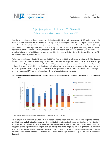 Prijavljeni primeri okužbe s HIV v Sloveniji, četrtletno poročilo, 1. januar – 31. marec 2025