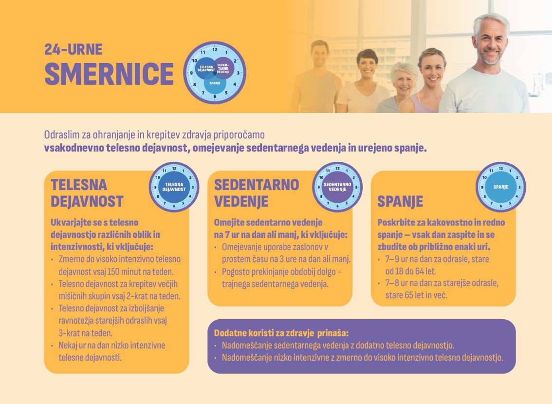 24-urne smernice 2