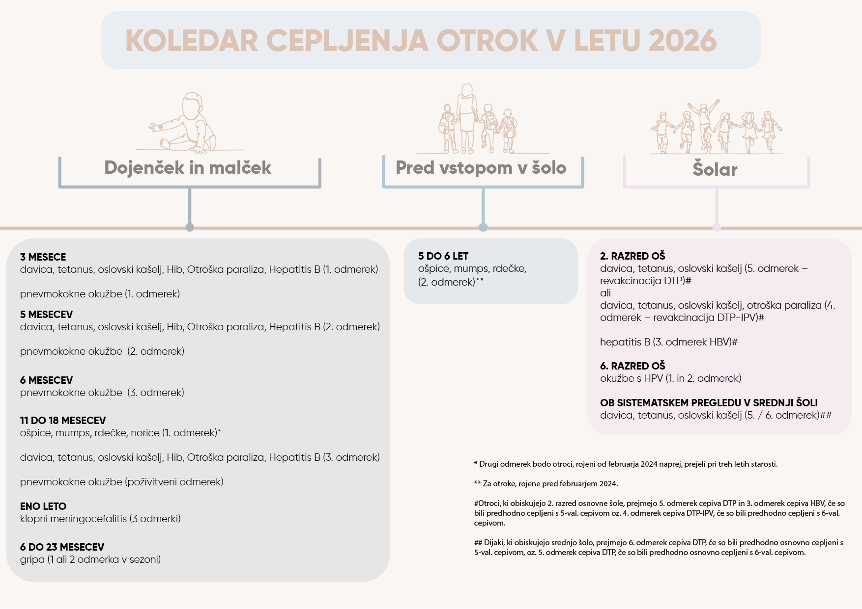 Koledar cepljenja predšolskih in šolskih otrok v Sloveniji