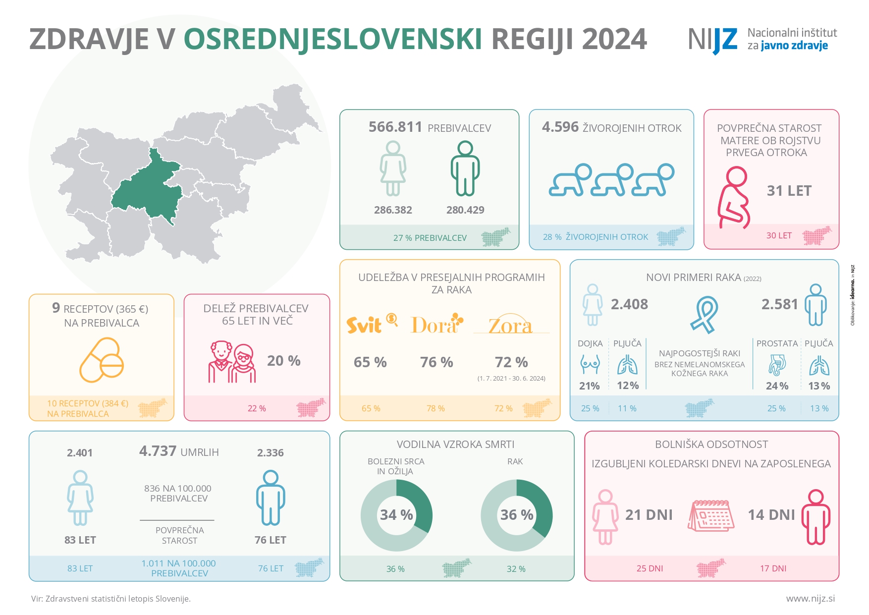 Zdravje v osrednjeslovenski regiji 2024