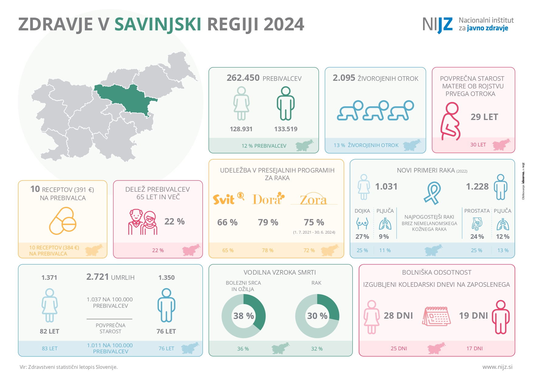 Zdravje v savinjski regiji 2024