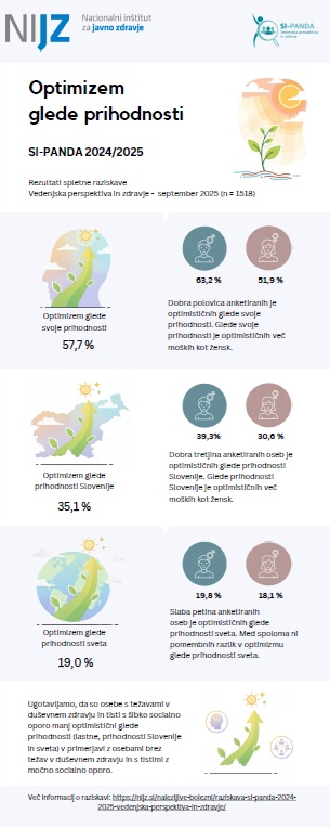 Optimizem glede prihodnosti