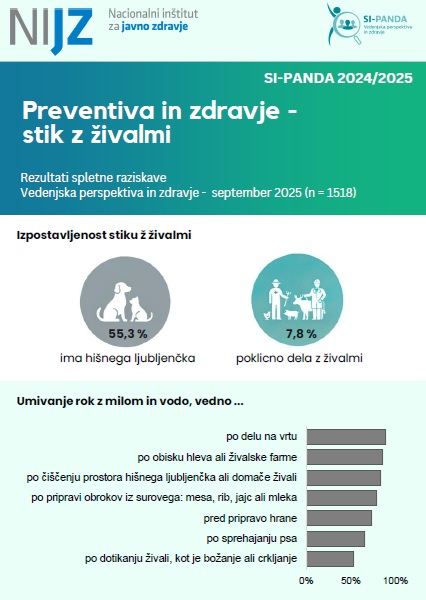 Preventiva in zdravje – stik z živalmi