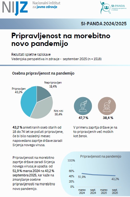 Pripravljenost na morebitno novo pandemijo