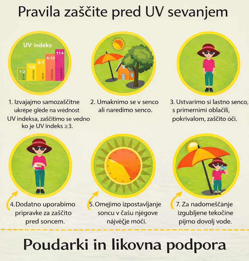Varno s soncem - Poudarki in likovna podpora