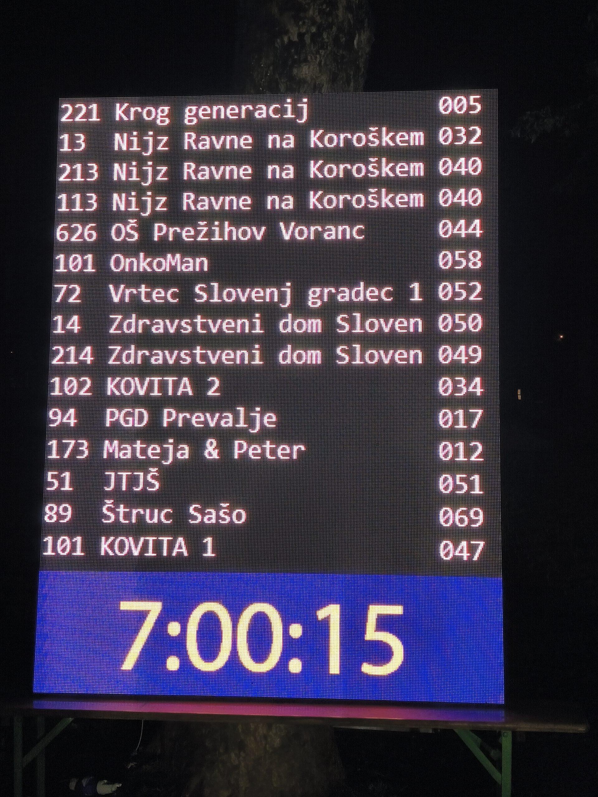 30. 5. 2026 - Sodelovanje na dogodku Krog življenja na Ravnah.